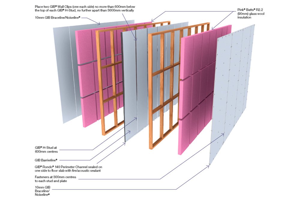 Superior Soundproofing
